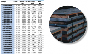 lamina galvanizada lisa